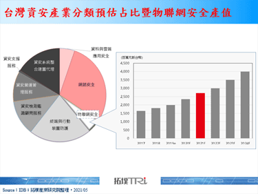IoT資安聚焦智慧製造，中美貿易戰與疫情加速數位轉型成遠因近果