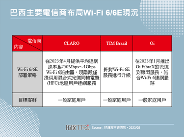 阿根廷政府宣布分配6Ghz頻段，加速Wi-Fi 6佈建與應用