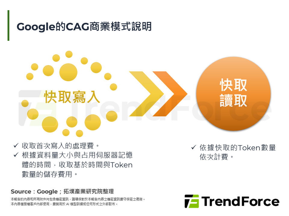 Google的CAG商業模式說明
