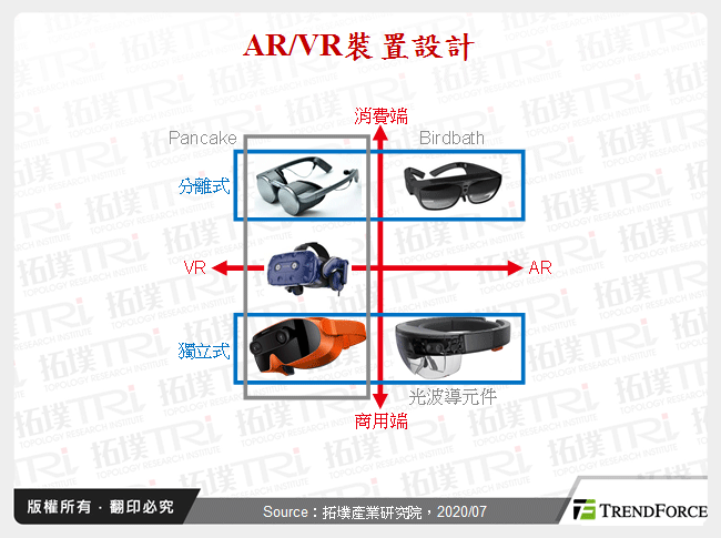 AR/VR裝置設計