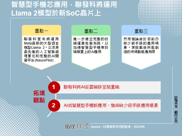 智慧型手機芯應用，聯發科將運用Llama 2模型於新SoC晶片上