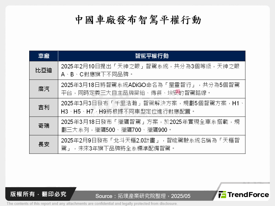 中國車廠實踐「智駕平權」的路徑分析