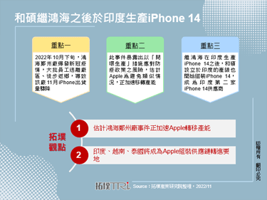和碩繼鴻海之後於印度生產iPhone 14
