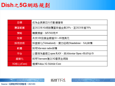 Dish併購Republic Wireless取得用戶與品牌