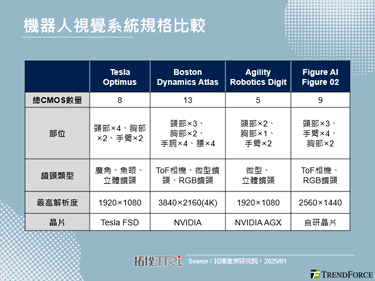 【拓墣論壇】人型機器人視覺系統與台灣廠商機會解析