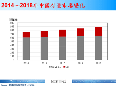 吉利汽車搶占後裝市場，提供舊車安裝新車機服務