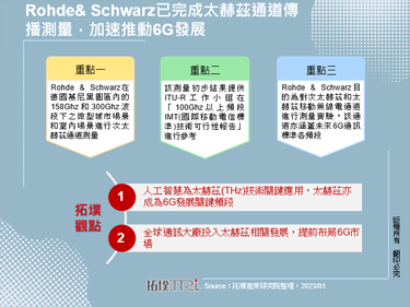 Rohde& Schwarz已完成太赫茲通道傳播測量，加速推動6G發展