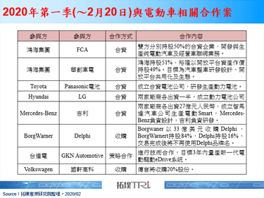 鴻海與華創車電合資新公司，獲整車設計及電動車技術