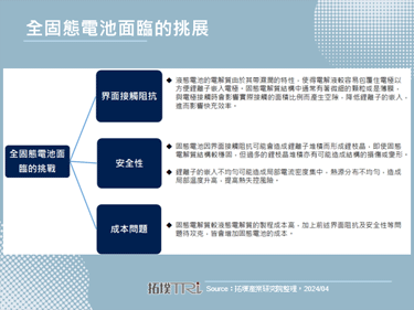 蔚來汽車發布150kWh半固態電池包，預計2024年第二季上線