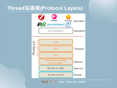 新版Thread1.3.0標準支援Matter，加速智慧家庭發展