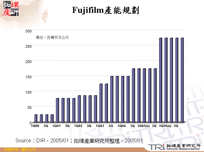 Fujifilm產能規劃