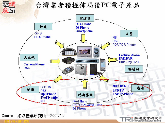 2004 J.D. Power 美國消費者對新興汽車高科技產品意願調查