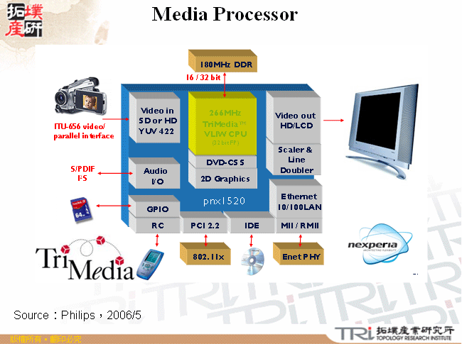 Media Processor