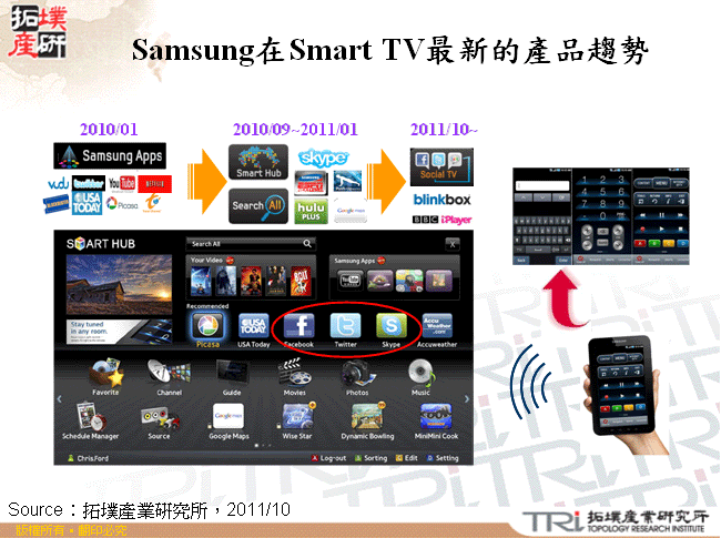 Samsung在Smart TV最新的產品趨勢