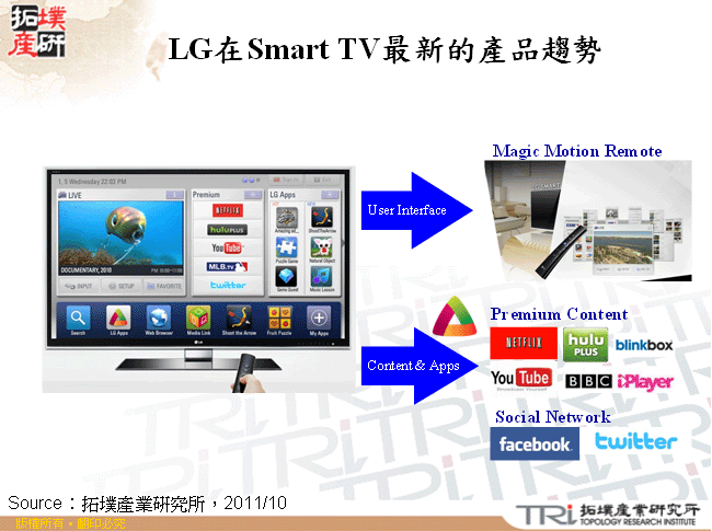 LG在Smart TV最新的產品趨勢