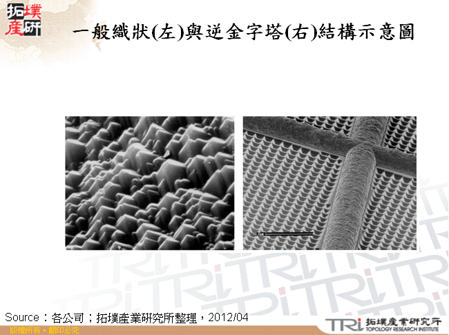 一般織狀(左)與逆金字塔(右)結構示意圖