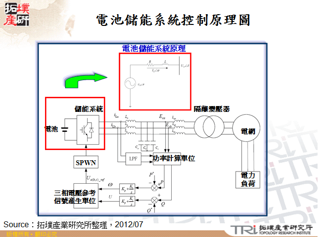 電池儲能系統控制原理圖