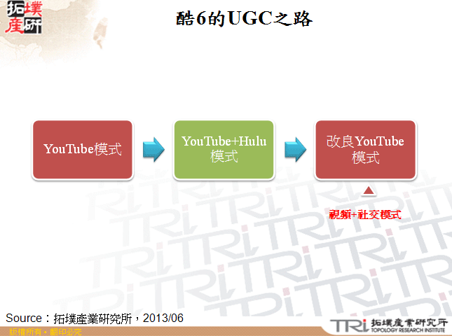 酷6的UGC之路
