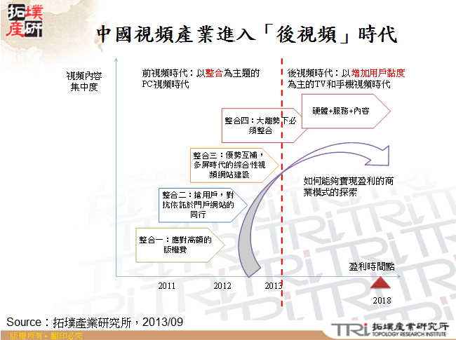 中國視頻產業進入「後視頻」時代