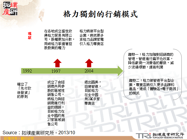 格力獨創的行銷模式