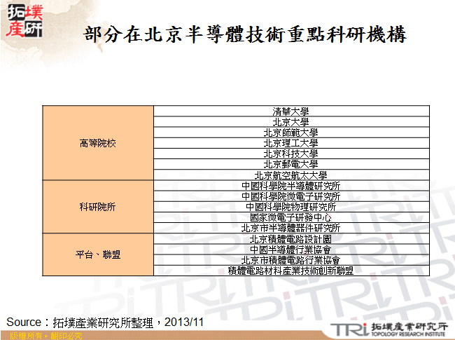 部分在北京半導體技術重點科研機構