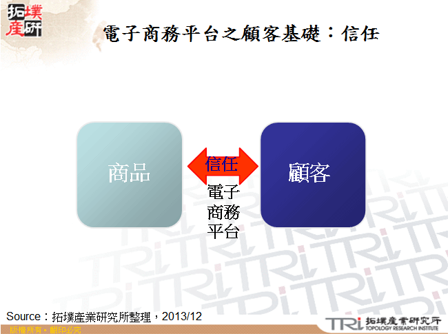 電子商務平台之顧客基礎：信任