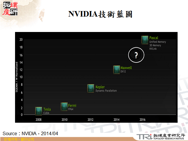 NVIDIA技術藍圖