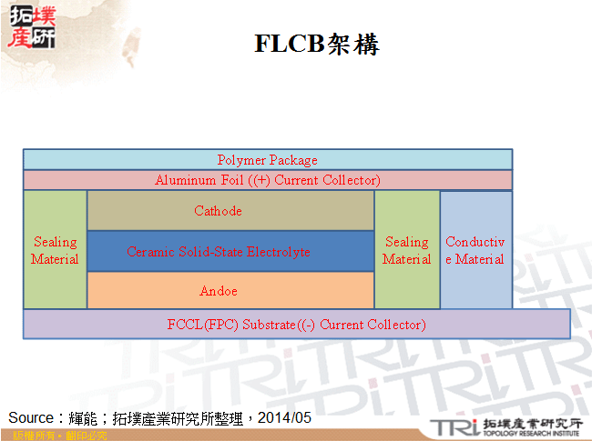 FLCB架構