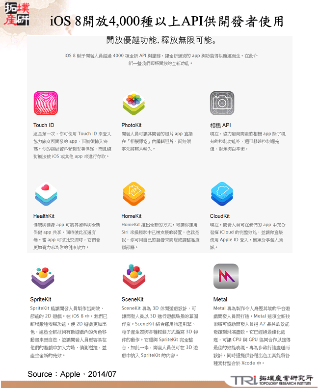 iOS 8開放4,000種以上API供開發者使用