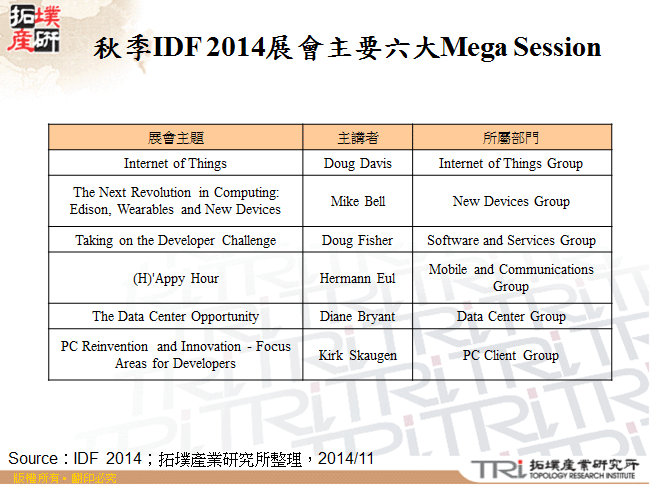 秋季IDF 2014展會主要六大Mega Session