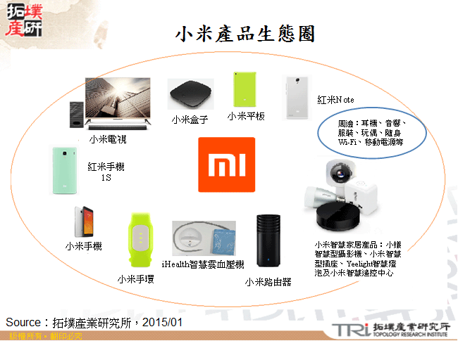 小米產品生態圈