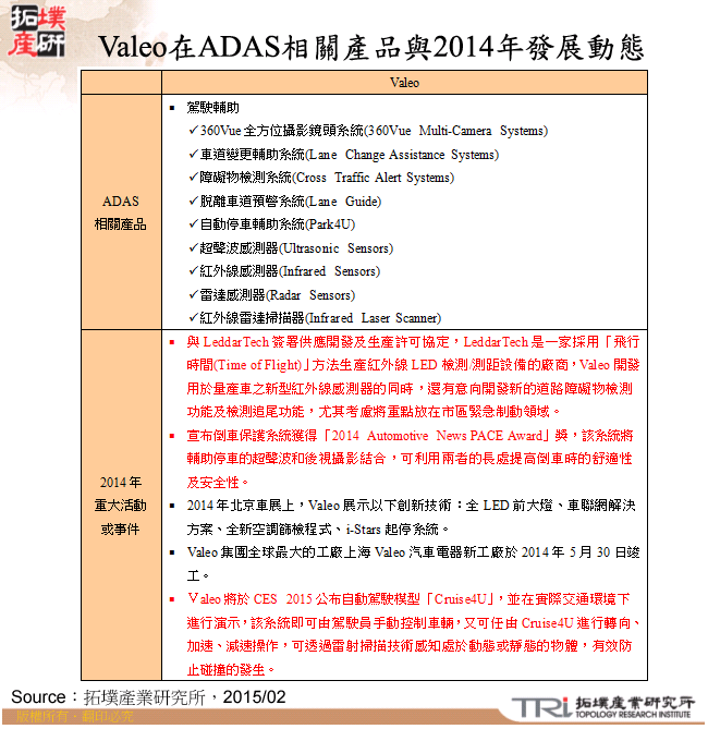 Valeo在ADAS相關產品與2014年發展動態