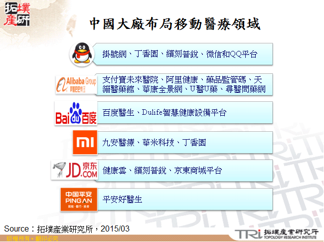 中國大廠布局移動醫療領域