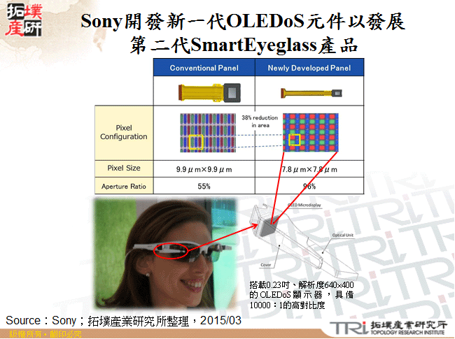 Sony開發新一代OLEDoS元件以發展第二代SmartEyeglass產品