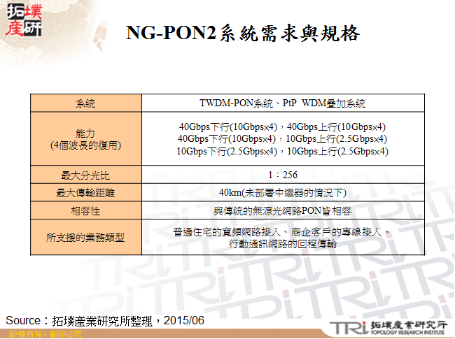 NG-PON2系統需求與規格