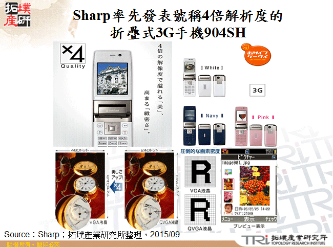 Sharp率先發表號稱4倍解析度的折疊式3G手機904SH