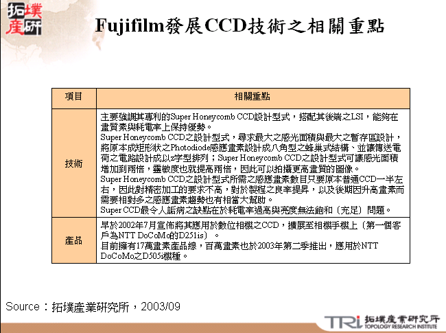 Fujifilm發展CCD技術之相關重點
