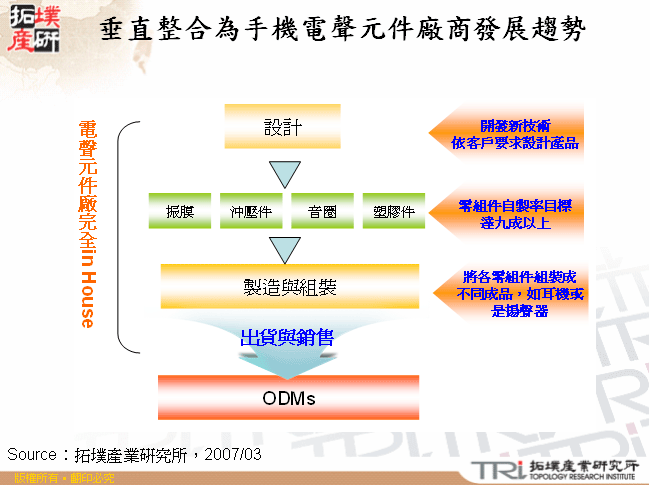 垂直整合為手機電聲元件廠商發展趨勢 