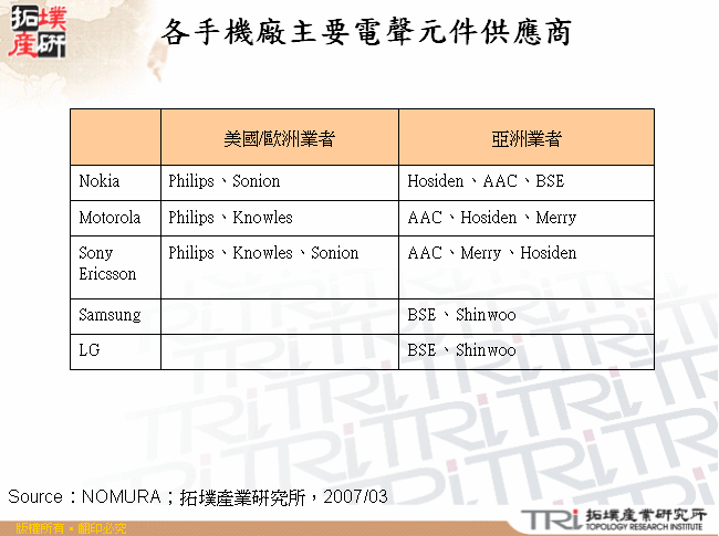 各手機廠主要電聲元件供應商
