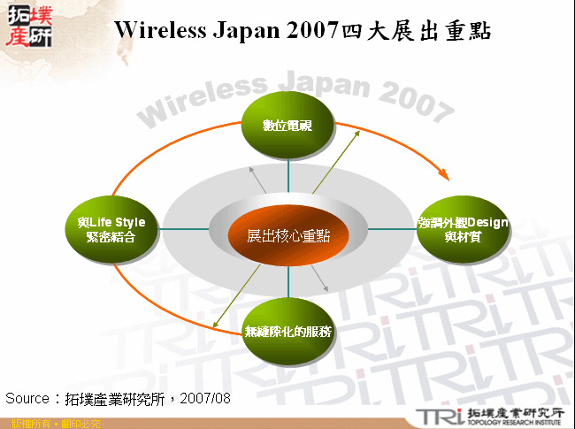 Wireless Japan 2007四大展出重點