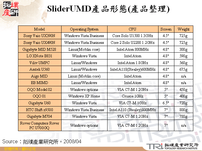 SliderUMD產品形態(產品整理)