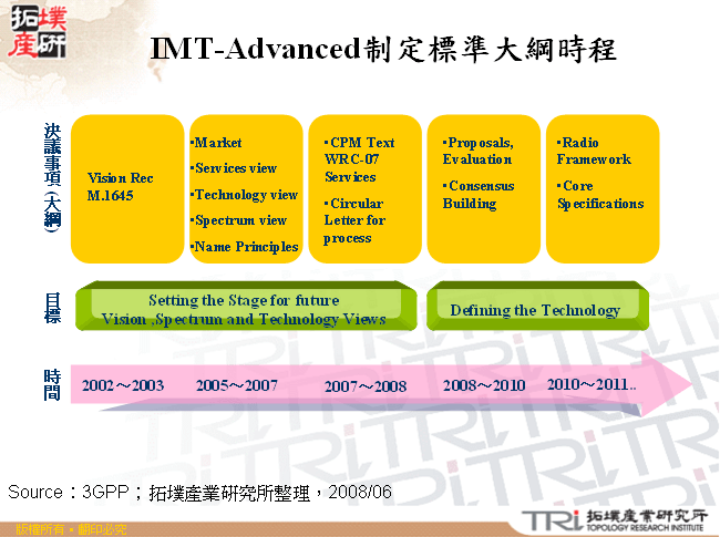 IMT-Advanced制定標準大綱時程