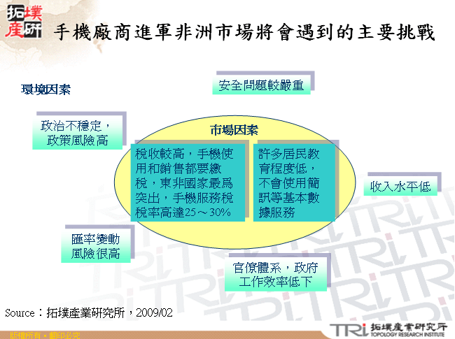 手機廠商進軍非洲市場將會遇到的主要挑戰
