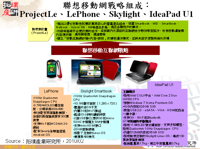 聯想移動網戰略組成：ProjectLe、LePhone、Skylight、IdeaPad U1