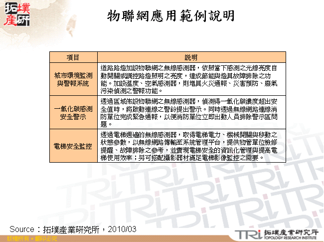 物聯網應用範例說明