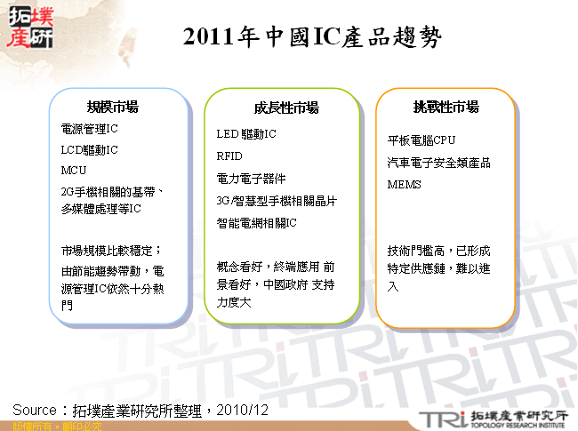 2011年中國IC產品趨勢